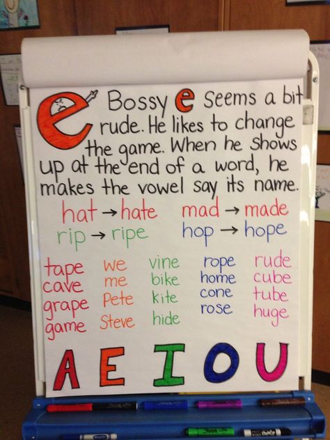 This was the perfect companion for the new word family workbook I'd already created to use in my class. It includes 36 word family rimes, all with long ... Classroom Anchor Charts, Long Division, Reading Anchor Charts, Word Family, Teaching First Grade, First Grade Reading, Teaching Phonics, First Grade Classroom, Reading Intervention