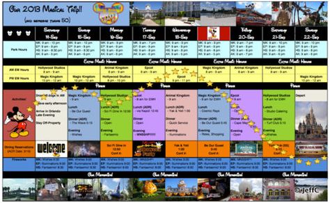 How to Create a #Disney Trip Planning Spreadsheet -  this guys' spreadsheet is uh-may-zing and he offers some great tips on how to build your own! Disney Planner, Disney Trip Planning, Disney Vacation Planning, Disney Orlando, Disney World Planning, Vacation Planner, Walt Disney World Vacations, Disney Planning, Disneyland Trip