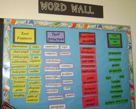 Middle school reading word wall- save photo and make bigger to read all the words. Academic Language, 6th Grade Reading, Academic Vocabulary, Wall Text, Middle School Language Arts, Middle School Reading, 6th Grade Ela, Teaching Ela, Middle School English