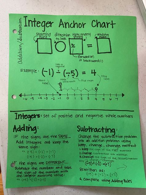 Adding And Subtracting Integers Rules, Adding Integers Anchor Chart, Rounding Decimals Anchor Chart, Integers Anchor Chart, Girl School Essentials, Decimals Anchor Chart, Positive And Negative Integers, Aesthetic Math, Rounding Decimals