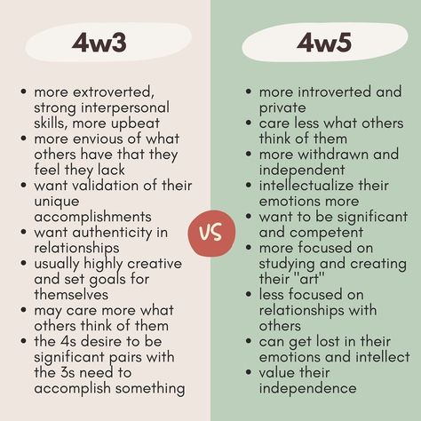 @enneagramwithkelsey 4w3 Vs 4w5, Isfp Enneagram, Enneagram 4 Wing 5, 4w5 Enneagram, Enneagram Type 4, 4 Enneagram, Type 4 Enneagram, Mbti Charts, Enneagram 4