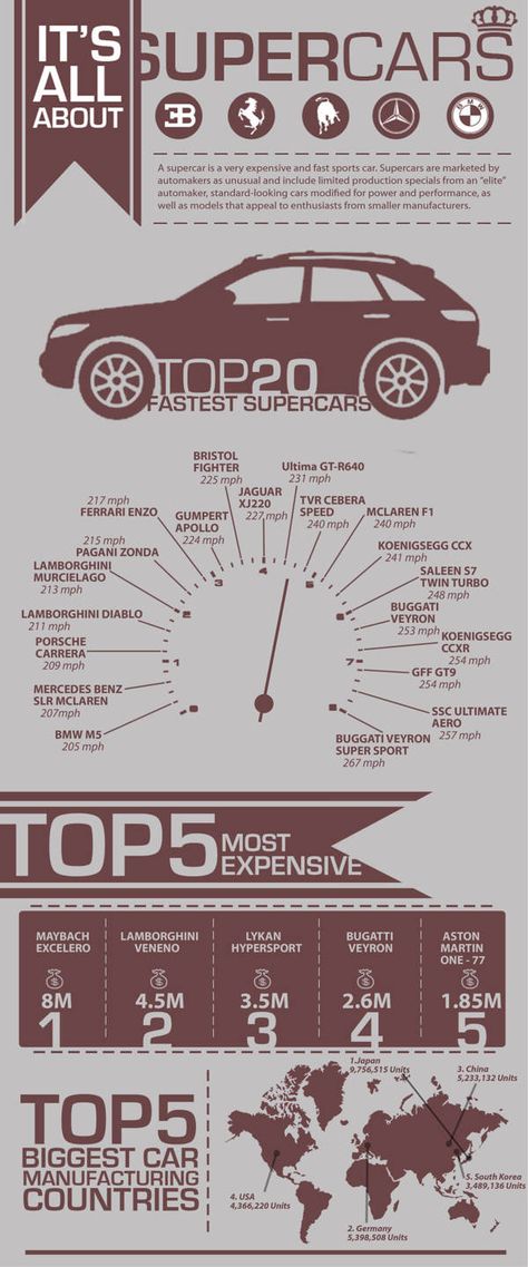 Super car infographics Automotive Infographic, Car Infographic, Saleen S7 Twin Turbo, Car Workshop, Senior Project, Infographic Poster, Information Poster, Site Analysis, Portfolio Inspiration