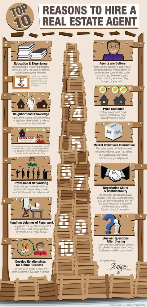 Real Estate Infographic, Real Estate Career, Info Graphic, Real Estate Advice, Home Buying Tips, Real Estate Information, Home Selling Tips, First Time Home Buyers, Real Estate News