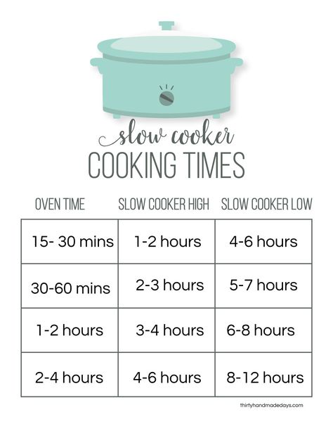 Cooking Conversions, Slow Cooker Times, Cooking Measurements, Budget Recipes, Slow Cooker Recipe, Clam Recipes, Printable Chart, Kids Money, Crockpot Dishes