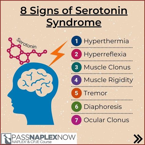 Serotonin Syndrome, 8th Sign, Pharmacology, Psychology, Signs