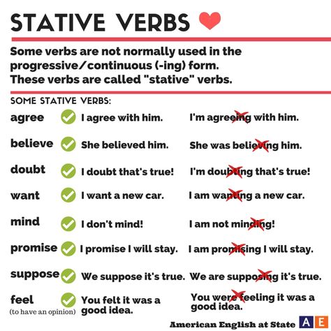 In English some verbs are not normally used in the -ing form. These are called "stative verbs." Some stative verbs include: agree, believe, doubt, want, mind, promise, suppose, and feel. Take a look at our #AmericanEnglish graphic, and then try using one or more stative verbs in a sentence! Stative Verbs, Verbal Tenses, English Grammar Test, Modal Verbs, Grammar And Punctuation, English Vocab, Action Verbs, English Verbs, Grammar Lessons