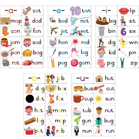 Cvc Words With Pictures Cards, Cvc Family Words List, Cvc Word Lists Free Printable, Cvc Words With Pictures Free Printable, Cvc Flashcards Free, Cvc Picture Cards Free, Cvc Word Activities Free Printable, Cvc Word List, Cvc Words With Pictures