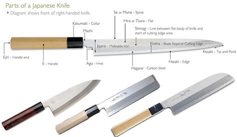 Type Of Sushi, Sushi Take Out, Japanese Etiquette, Sushi Knife, Sharpening Knives, Sushi And Sashimi, Knife Template, Types Of Sushi, Types Of Knives