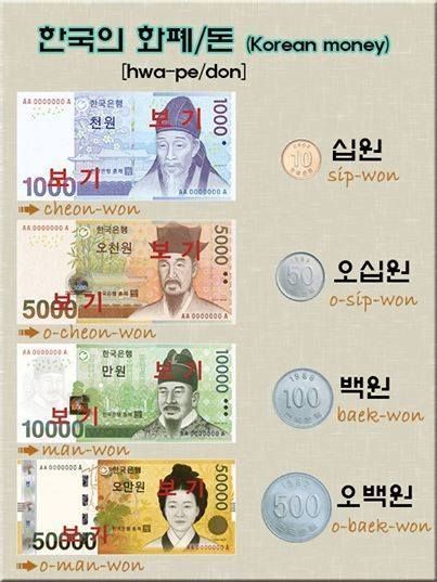 Korean money (Won). Money In Korean, Korean Culture Art, Korean Currency, Korean Money, Hanbok Art, Learn Korean Alphabet, Easy Korean Words, Learn Hangul, Learn Korea