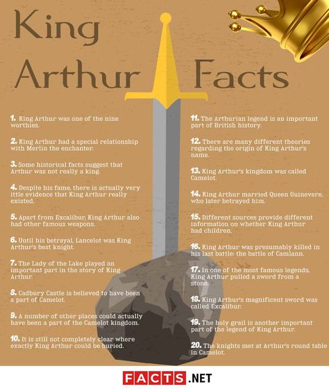 King Arthur Facts Infographic King Arthur Fanart, King Arthur Birthday Party, King Arthur Tattoo, King Arthur Drawing, King Arthur Quotes, King Arthur Aesthetic, Arthurian Knight Art, King Arthur Art, Excalibur King Arthur