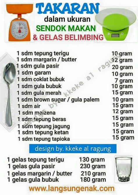 Mungkin yang dimaksut  satu sendok: ful/munjung. Resep Makanan Beku, Resepi Biskut, Resipi Kek, Culinary Cooking, Baking Measurements, Cooking Measurements, Food Receipt, Resep Diet, Food Combining