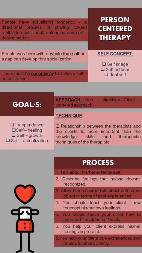 Person Centered Therapy, Vibrant Academia, Self Actualization, Self Determination, Self Concept, Self Image, Self Esteem, Counseling, Psychology