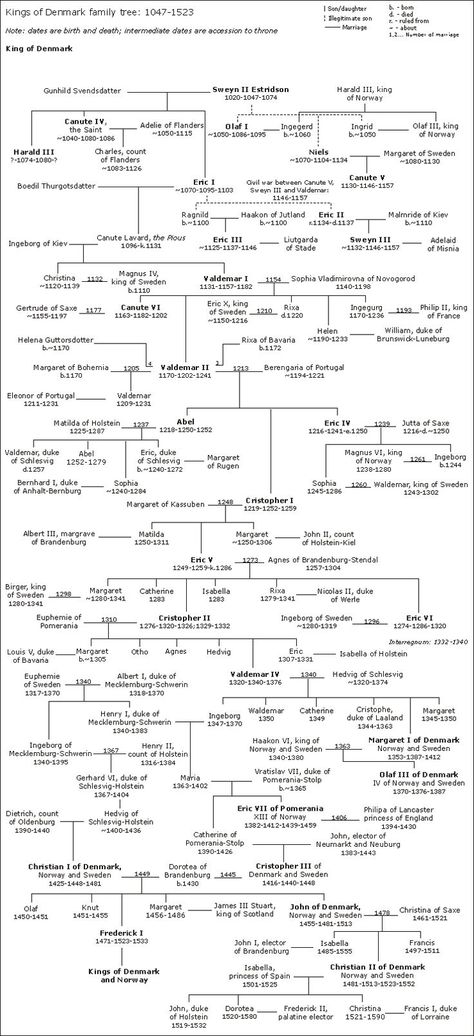 Danish History, Viking Ancestry, Danish Monarchy, Royal Family Trees, Genealogy Chart, Family Ancestry, Danish Royalty, Ancestry Genealogy, Family Research