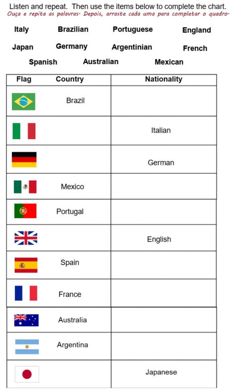 Nationality Worksheet, Countries And Nationalities Worksheet, Country Worksheet, Countries For Kids, Quizzes And Answers, Country And Nationality, Basic English Sentences, Kids Worksheet, Esl Teaching Resources