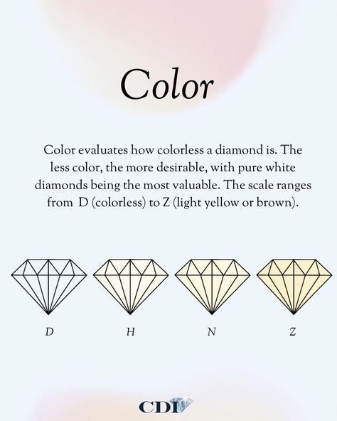 Class has begun! Make sure to take notes because diamond education is extremely important, especially when looking to purchase.💎✨💍 Use this as your guide when looking to purchase a diamond to make sure you are getting the quality you want and are paying for! #labgrowndiamonds #labgrown #diamonds #engagementring #engagement #diamondring #4cs #diamondeducation #clarity #cut #color #carat 4cs Of Diamonds, Diamond Education, Pure White, Diamond White, Lab Grown Diamonds, Diamond Ring, Sparkle, Education, Engagement Rings