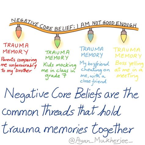 The Working Man's Therapist on Instagram: “Negative Core Beliefs . I often use this analogy when explaining to clients that a negative core belief is like the cable holding a line of…” Core Beliefs Worksheet, Negative Core Beliefs, Counselling Tools, Emdr Therapy, Christian Counseling, Cognitive Dissonance, Mental Health Therapy, Mental Health Counseling, Therapeutic Activities