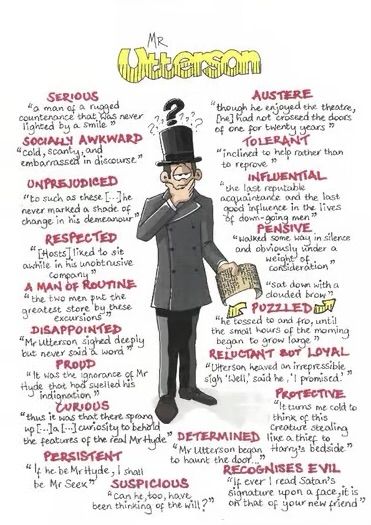 Jekyll And Hyde Themes, Mr Utterson, Revision Poster, History Revision, Revision Ideas, English Gcse Revision, Gcse History, English Gcse, Literature Notes