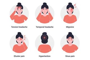 Headache Locations: A Comprehensive Guide Headache Location Meaning, Headache Meaning, Headache Location, Wellness Ideas, Migraine Headaches, Healthy Ideas, Migraine, Headache, Health And Wellness