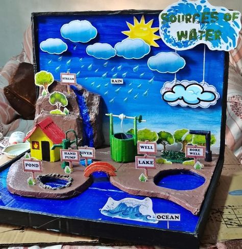 Primary Education - An Easy Way | SOURCES OF WATER PROJECT IDEAS | Facebook Kindergarten Exhibition Ideas, Science Tlm For Primary, Art And Craft Models For Exhibition, Geography Activities For Kids, Sources Of Water For Kids Chart, Water Cycle Project Models, Water Resources Project, Science Project Models Ideas, Water Diorama