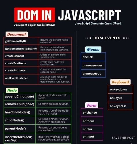 Javascript Methods, Javascript Cheat Sheet, Basic Computer Programming, Coding Lessons, Computer Science Programming, Web Development Programming, Learn Javascript, Data Science Learning, Css Tutorial