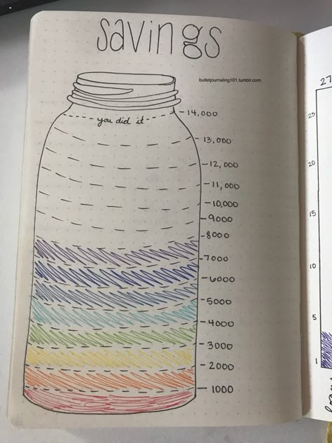 Keep track of your savings. This is extremely helpful for those who don't have a savings account and want to keep track manually of their own money. Savings Tracker Aesthetic, Save Money Notebook, Saving Account Aesthetic, Tracker Ideas Bullet Journal, Savings Account Aesthetic, Journal Savings Tracker, Savings Tracker Bullet Journal, Bullet Journal Simple, Bullet Journal Lists