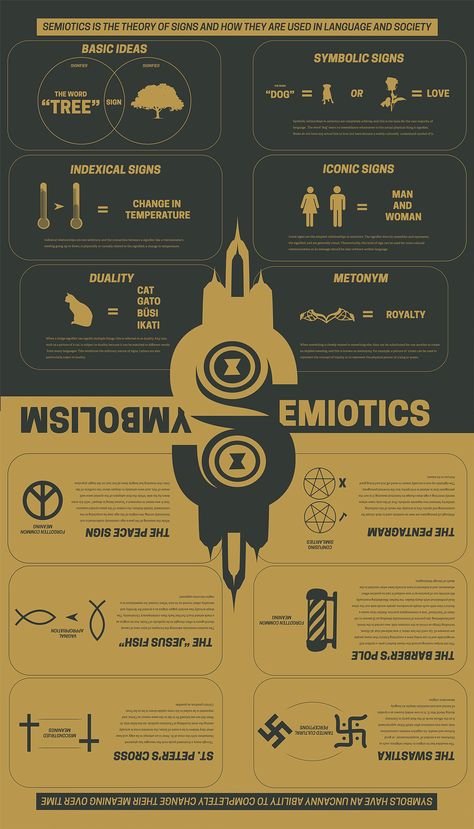 Semiotics and Symbolism Infographic Communication Theory, British Sign Language, Teaching Literature, Literary Theory, Other Languages, E Words, Modern Society, Design Theory, Sign Language