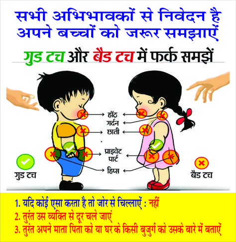 good Touch Bad Touch educational hindi for kids Good Touch Bad Touch Posters, Good Touch Bad Touch, Republic Day Images Pictures, Bad Touch, Library Posters, Boat Drawing, Early Childhood Learning, Disabled Children, Safety Posters