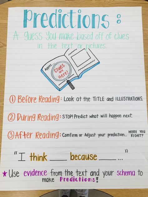 Making Predictions Anchor Chart, Prediction Anchor Chart, Anchor Charts First Grade, 2024 Classroom, Ela Anchor Charts, Kindergarten Anchor Charts, Notebook Writing, Classroom Charts, Teacher Favorites