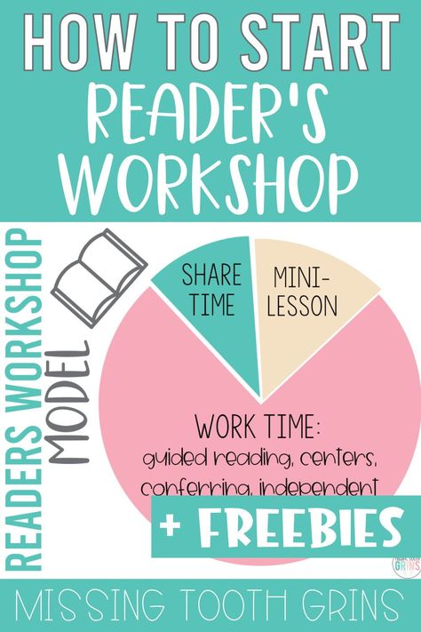 Literacy Workshop Ideas, Writing Center Ideas 2nd Grade, Reading Workshop First Grade, Literacy Lesson Plans First Grade, Readers Workshop First Grade, Reading Workshop 2nd Grade, Readers Workshop 2nd Grade, Phonics Lesson Plans First Grade, Reading Workshop Kindergarten