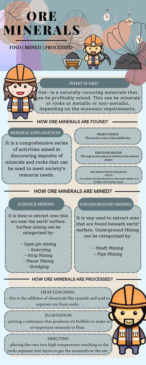 Earth Science: Infographic about how ore minerals are found, mined, and processed. 11-STEM - tashii❥ Mining Infographic, Notebook Cover Design, Remote Sensing, Class 8, Pre Production, Applied Science, Dark Art Illustrations, Doodle Art Designs, Plant Growth