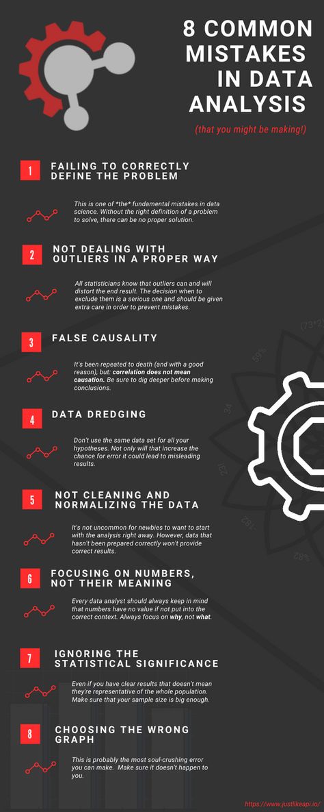 So, you got the review data you needed. Now it's time for data analysis. Here's how to avoid common mistakes when doing it.    #dataextraction #dataanalysis #reputationmanagement #reviewapi #reviewanalysis #reviewscraping #webscraping #datamonitoring #datascraping Data Analysis Activities, Basic Computer Programming, Data Science Learning, Coding Tutorials, Writing Support, Business Analytics, Coding Software, B2b Lead Generation, Learn Computer Coding