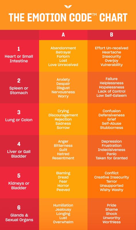 Emotion Code® Chart: A Guide to Healing Your Emotional Baggage Emotions And Body Parts, Emotional Body Chart, Tuning Forks Healing Chart, Emotion Code Healing, Emotions In The Body Chart, Emotional Code, Emotion Code Chart, Emotional Chart, Neuro Emotional Technique