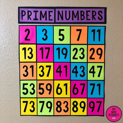 School Activity Ideas, Maths Wall, Maths Display, Math Bulletin Boards, High School Math Classroom, Numbers Poster, Math Classroom Decorations, Sixth Grade Math, Middle School Math Classroom