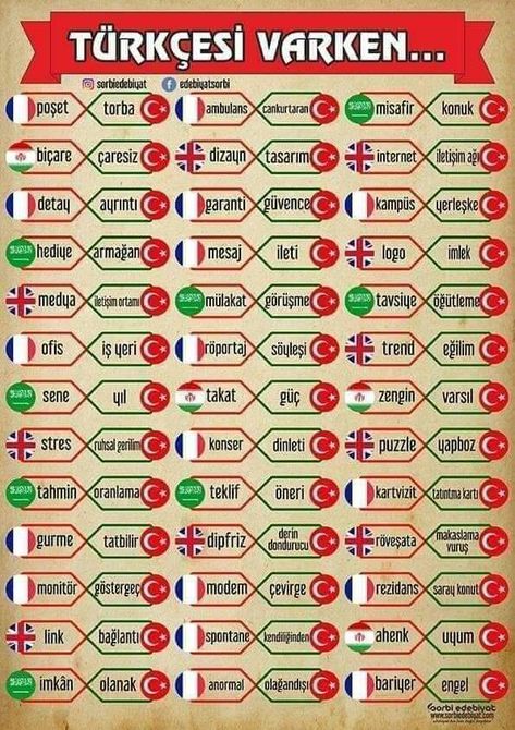 Turkey History, Esoteric Symbols, Learn Turkish Language, Turkish Language, Slang Words, English Language Learning, Language Activities, Periodic Table, Alphabet