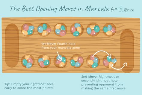 These Strategies Will Help You Win at Mancala Indoor Group Games, Mancala Board, Mancala Game, Indian Show, Board Games Diy, Uno Cards, Games Diy, Hand Therapy, Zone 2