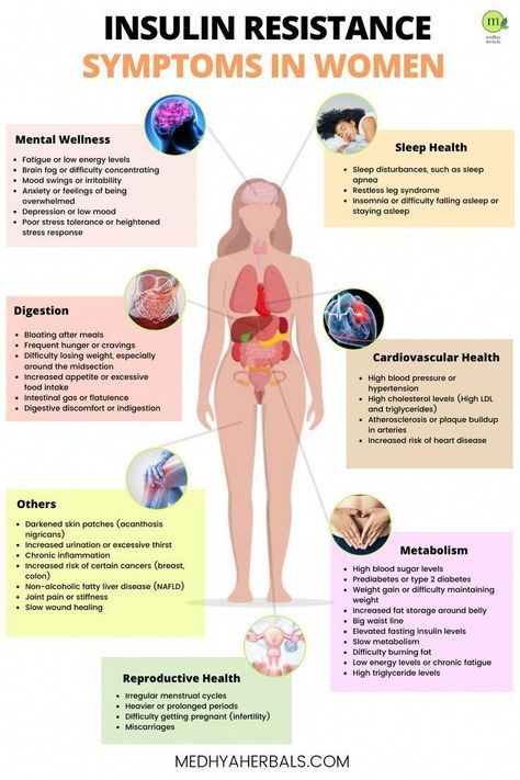 Insulin resistance is a metabolic condition where the body’s cells become less responsive to the hormone insulin. In insulin resistance, due to the decreased response, the body needs higher amounts of insulin to help glucose enter cells. This causes the pancreas to produce more insulin, leading to higher levels of insulin in the blood, a condition known as hyperinsulinemia. #HealthAndNutritionInformation Insulin Index, Hormonal Imbalance, Insulin Pump, 140 Pounds, Growth Factor, My Career, Insulin Resistance, Hormone Imbalance, Nutrition Information