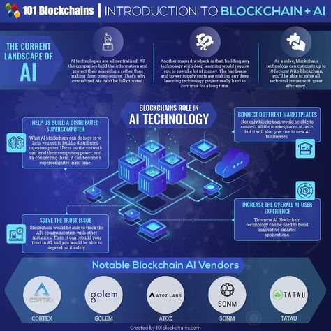 Direct Response Marketing, Strategy Infographic, Research Poster, Infographic Poster, Business Automation, Trading Charts, Cryptocurrency Trading, Into The Future, Blockchain Technology