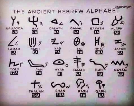 Paleo Hebrew Alphabet, Ancient Hebrew Alphabet, Hebrew Writing, Paleo Hebrew, Aleph Bet, Hebrew Lessons, Ancient Writing, Hebrew Alphabet, Ancient Hebrew