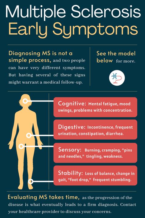 Symptoms Of Ms Multiple Sclerosis, Ms Symptoms In Women, Nerve Ablation, Symptoms Of Ms, Multiple Sclerosis Diet, Ms Quotes, Multiple Sclerosis Quotes, Ms Exercises, Multiple Sclerosis Symptoms