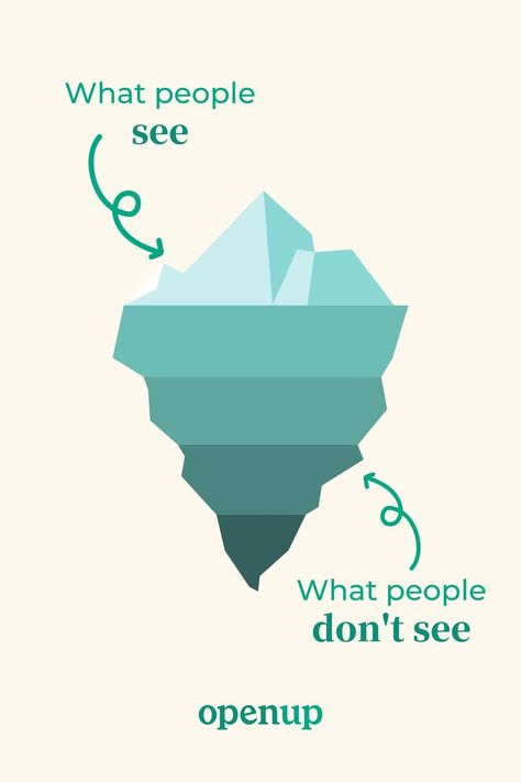 A graphic of an iceberg. Iceberg Emotions, Iceberg Chart, Tip Of The Iceberg, Success Is An Iceberg, Ice Berg, Emotional Iceberg, Tip Of The Iceberg Illustration, Iceberg Images, International Men's Day