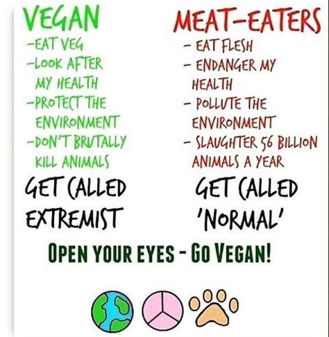 Vegans Are Extreme Vegetarian Quotes, Pancakes Protein, Reasons To Be Vegan, Reasons To Go Vegan, Vegan Facts, Protein Dinner, Vegan Memes, Simple Nutrition, Vegan Quotes