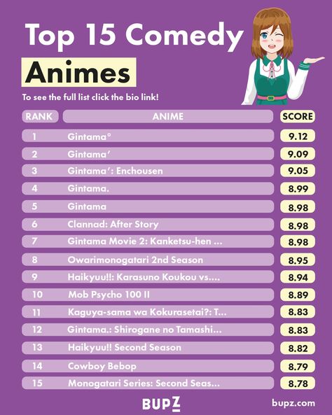 The Best Comedy Animes of All Time Best Comedy Animes Of All Time. We list the Top 15 animes ever based on their Scores. Discover alternatives, similar and related animes. https://bupz.com/best-comedy-animes/ #comedyanimesrecommendation #comedyanimes #comedy #animes #animesrecommendation #anime #manga #animeart #animelovers #comedyanimestime Comedy Anime Recommendations, Movie Suggestions, Anime Content, After Story, Anime Suggestions, Anime List, Comedy Anime, Anime Recommendations, One Piece Comic