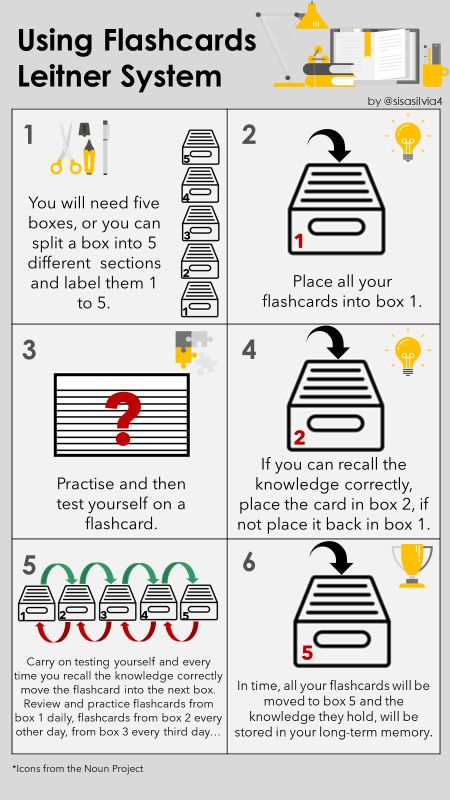 Leitner Study Method, Spaced Repition Study, Pq4r Method, Leitner System Study, Flashcard Organization, To Do List Ideas For Study, Sq4r Method, Leitner Method, Blurting Method Revision