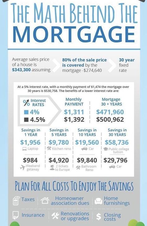 Mortgage Flyers Marketing, Mortgage Hacks, Lenders Mortgage, Mortgage Loan Officer Marketing, Real Estate Investing Rental Property, Mortgage Quotes, Real Estate Business Plan, Buying First Home, Goals Setting