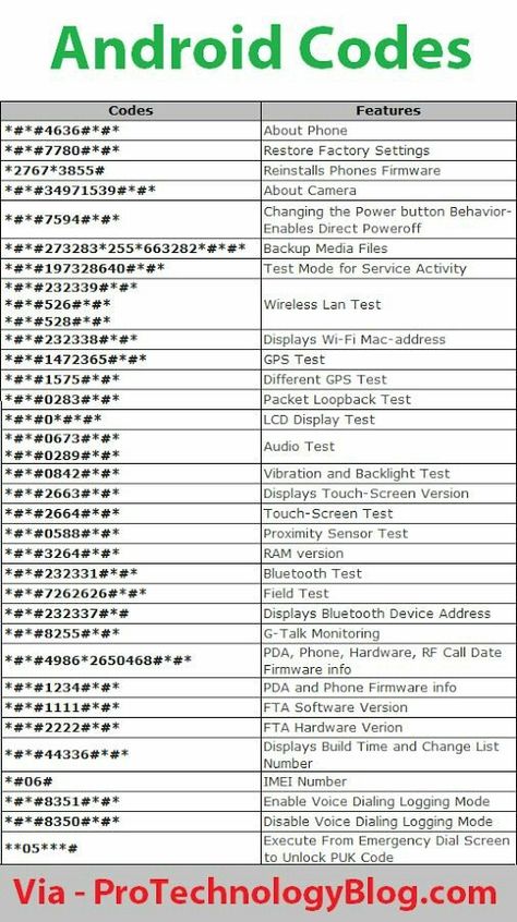Android Secret Codes To Unlock Hidden Features on Mobile — Steemit Iphone Secret Codes, Mobile Code, 1000 Lifehacks, Computer Shortcut Keys, Android Phone Hacks, Iphone Secrets, Android Secret Codes, Mobile Tricks, Phone Codes