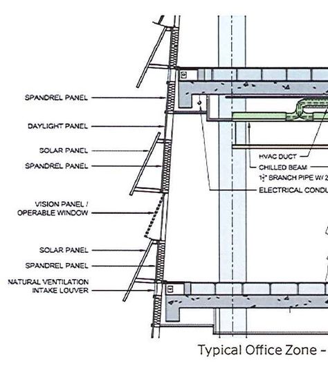 Solar Structure, Solar Panels Architecture, Facade System, Solar Architecture, Solar Panels Design, Construction Details Architecture, School Building Design, Architecture School, Facade Panel