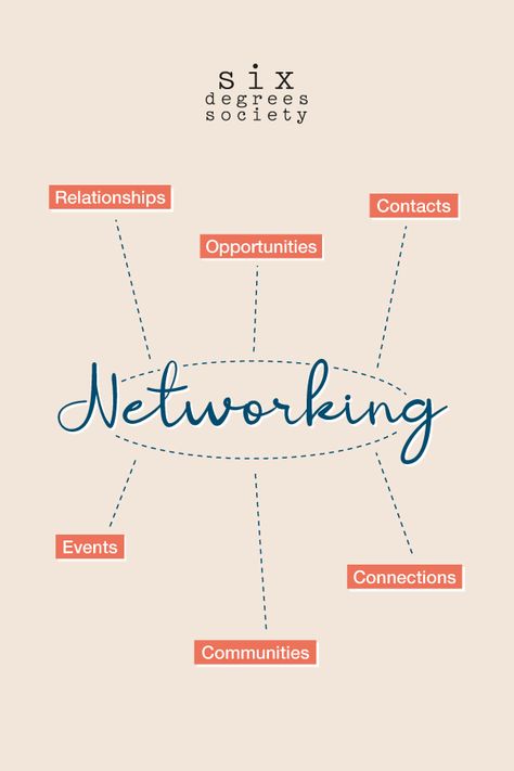 What is networking? We believe it's all of this and more. There are so many benefits of networking. One of our favorites is the opportunity to learn from others. The more people we engage with, the more open-minded and diverse the ideas. We can use these networking opportunities as gateways to learn new strategies and build deeper relationships. Knowledge is invaluable. Use it wisely 💫 Network Marketing Aesthetic, Networking Event Ideas, Networking Aesthetic, Hormone Cycle, Networking Ideas, Business Plan Infographic, Networking Basics, Networking Business, Networking Tips