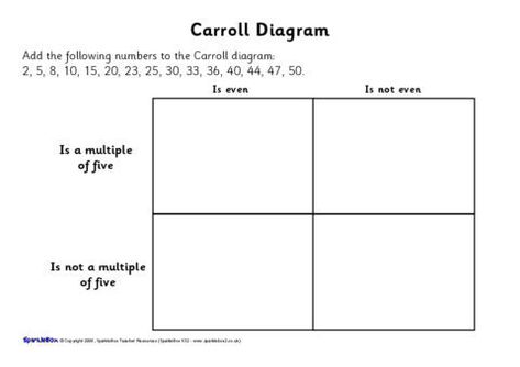 Year 3 Carroll and Venn Diagram Worksheets (SB6775) - SparkleBox Carroll Diagram Worksheets Grade 2, Carroll Diagram, Class 2 Maths, Venn Diagram Worksheet, Number Words Worksheets, Grade 3 Math, Venn Diagrams, Worksheets For Grade 3, 2nd Grade Worksheets