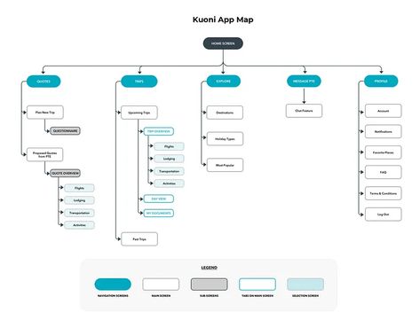 Designing an app for a travel agency — a UX case study | by Erick Brito | UX Collective User Flow Diagram, Desain Ux, App Map, Ux Design Principles, Ux Case Study, Ux Kits, E-commerce App, System Map, Case Study Design