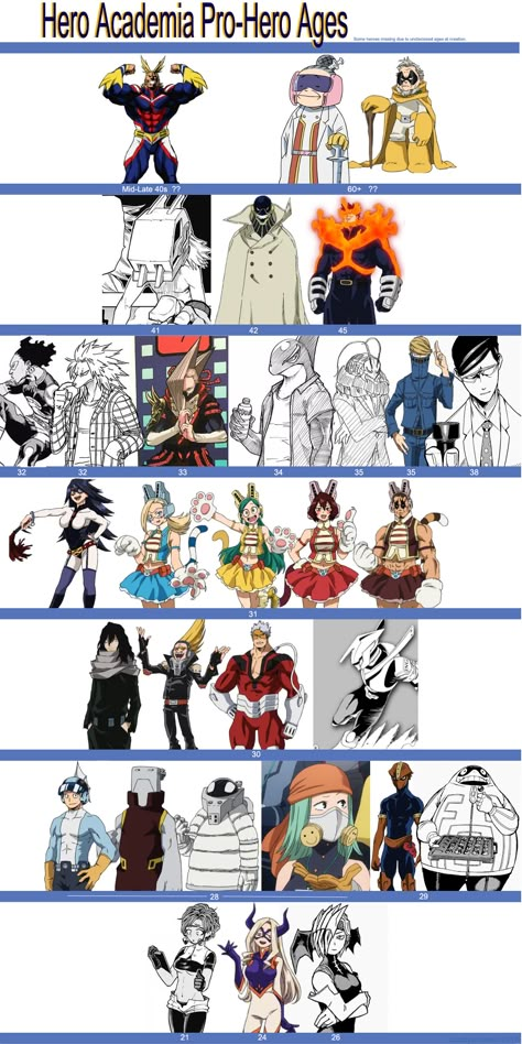 Boku no hero academia | my hero academia  pro heroes teachers ages Mha All Pro Heroes, Mha Ages, Pro Heroes Fanart, Mha Pro Heroes Fanart, Pro Hero Dynamight, My Hero Academia Teachers, Mha Pro Heroes Names, Pro Hero Dabi, My Hero Academia Pro Heroes